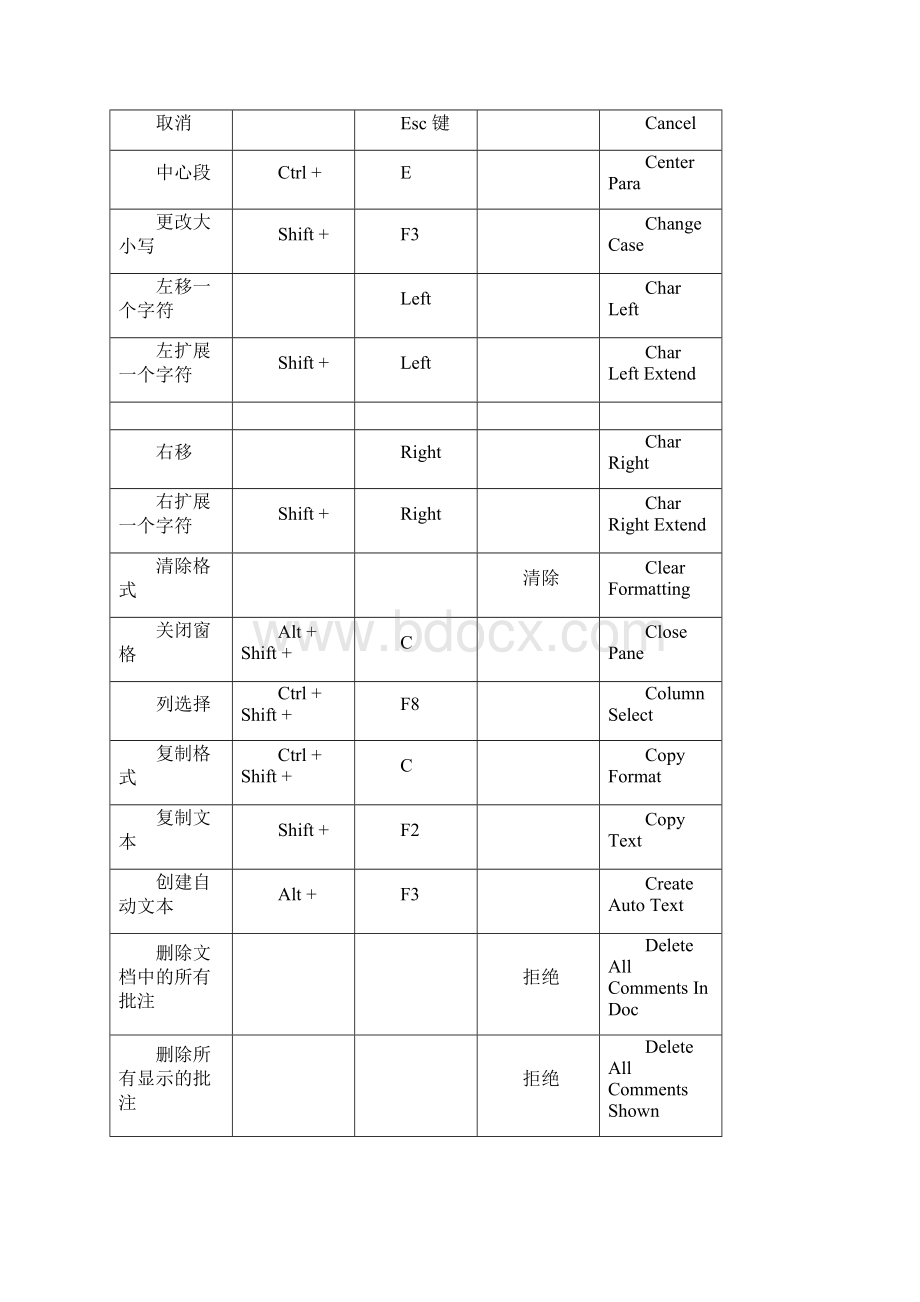 word快捷键列表Word文档下载推荐.docx_第2页