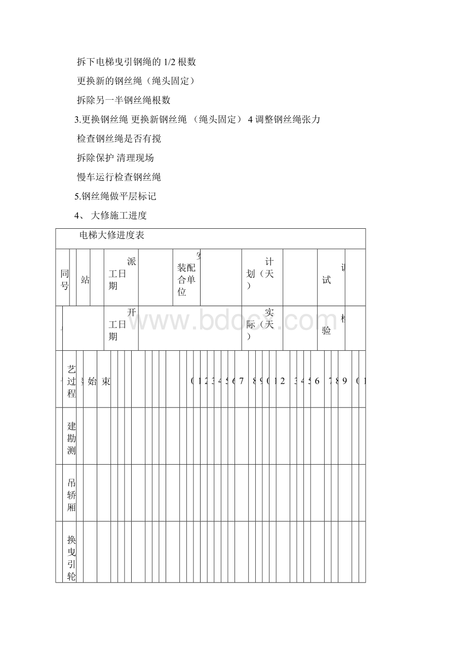 电梯维修改造施工方案大修.docx_第3页