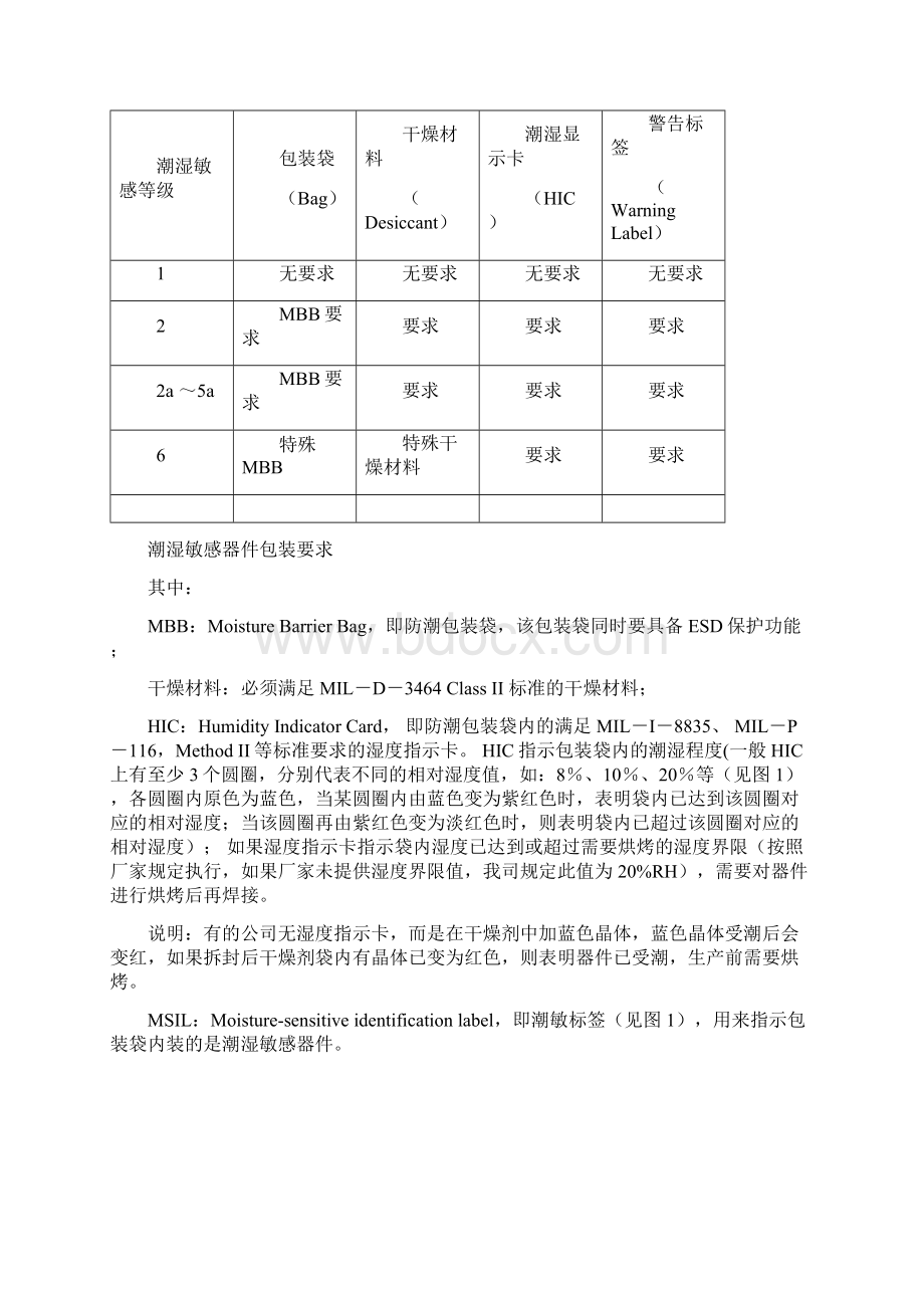 潮湿敏感器件PCBPCBA保存烘烤通用指导书Word文档格式.docx_第3页