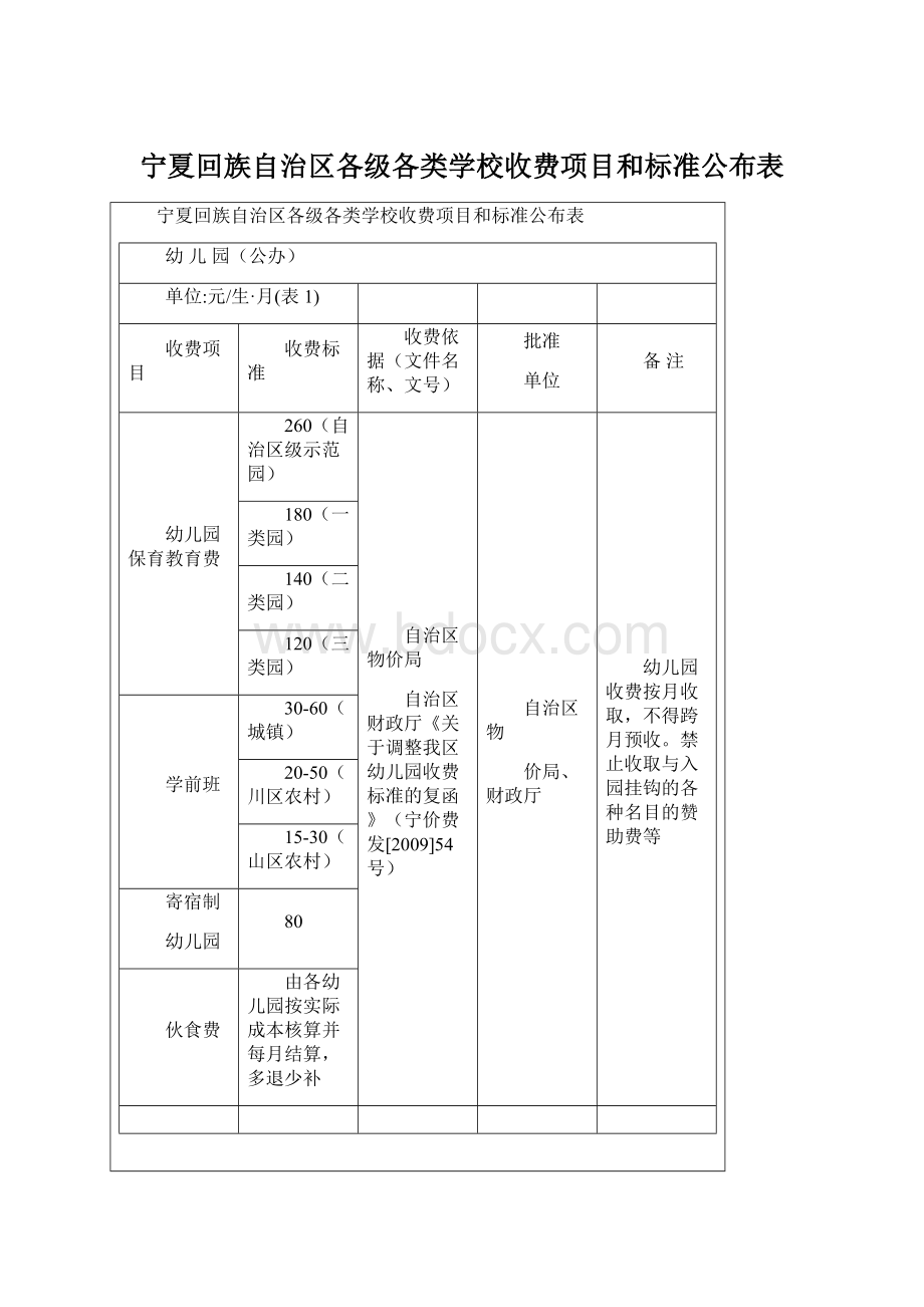 宁夏回族自治区各级各类学校收费项目和标准公布表.docx