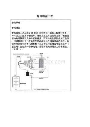 静电喷涂工艺Word下载.docx