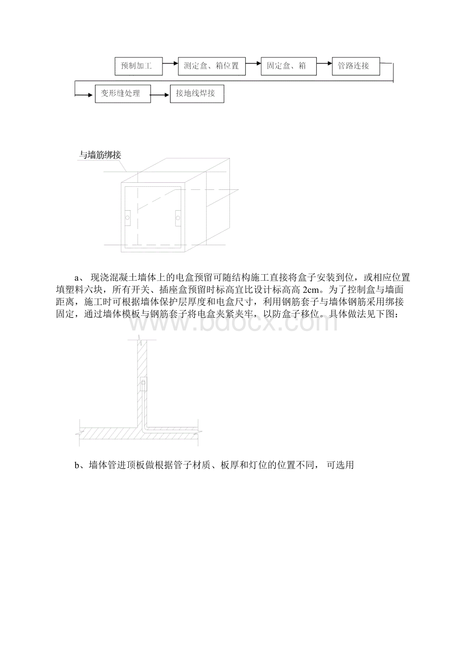 电气安装工程主要施工工艺.docx_第2页