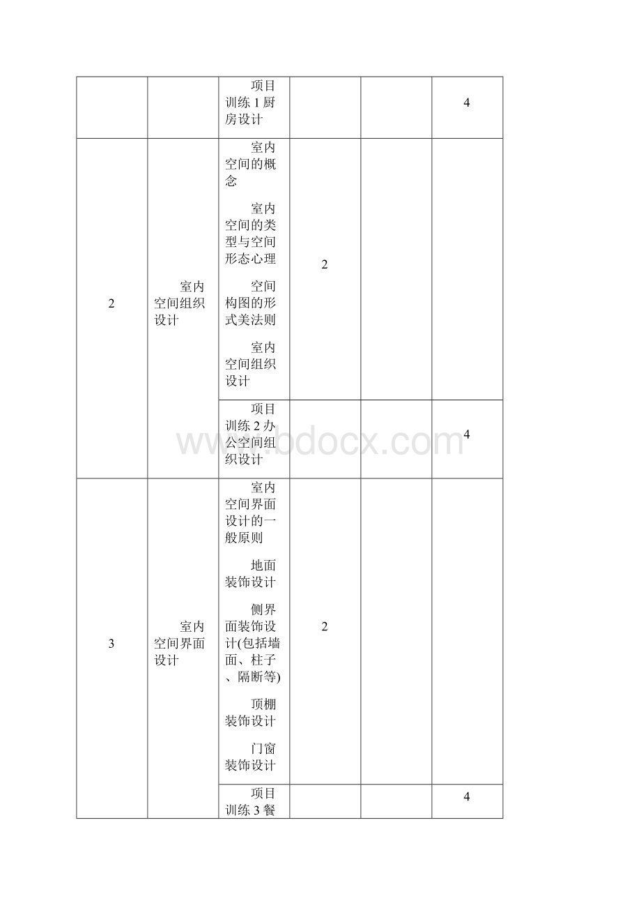 《建筑装饰设计》课程标准.docx_第3页