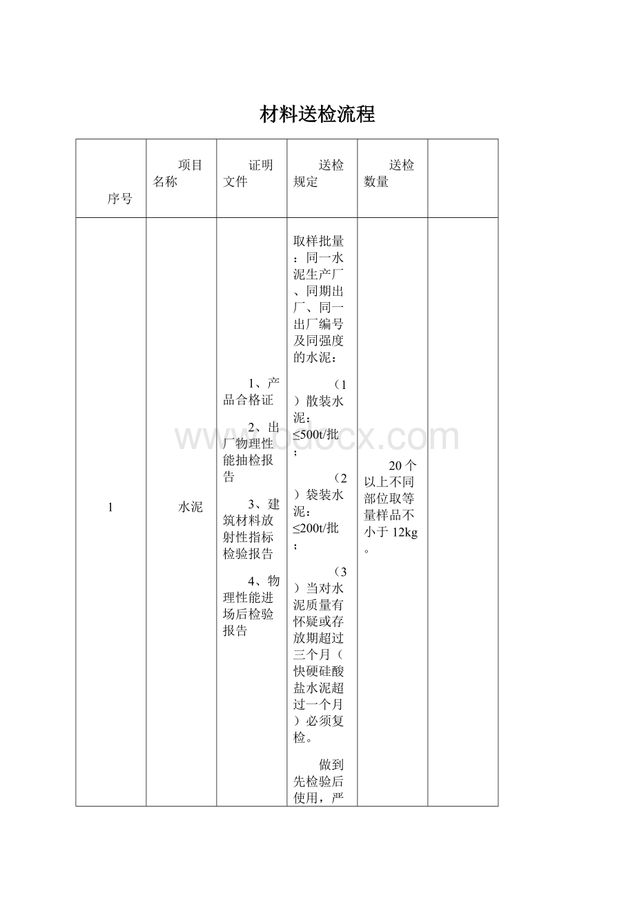 材料送检流程.docx_第1页