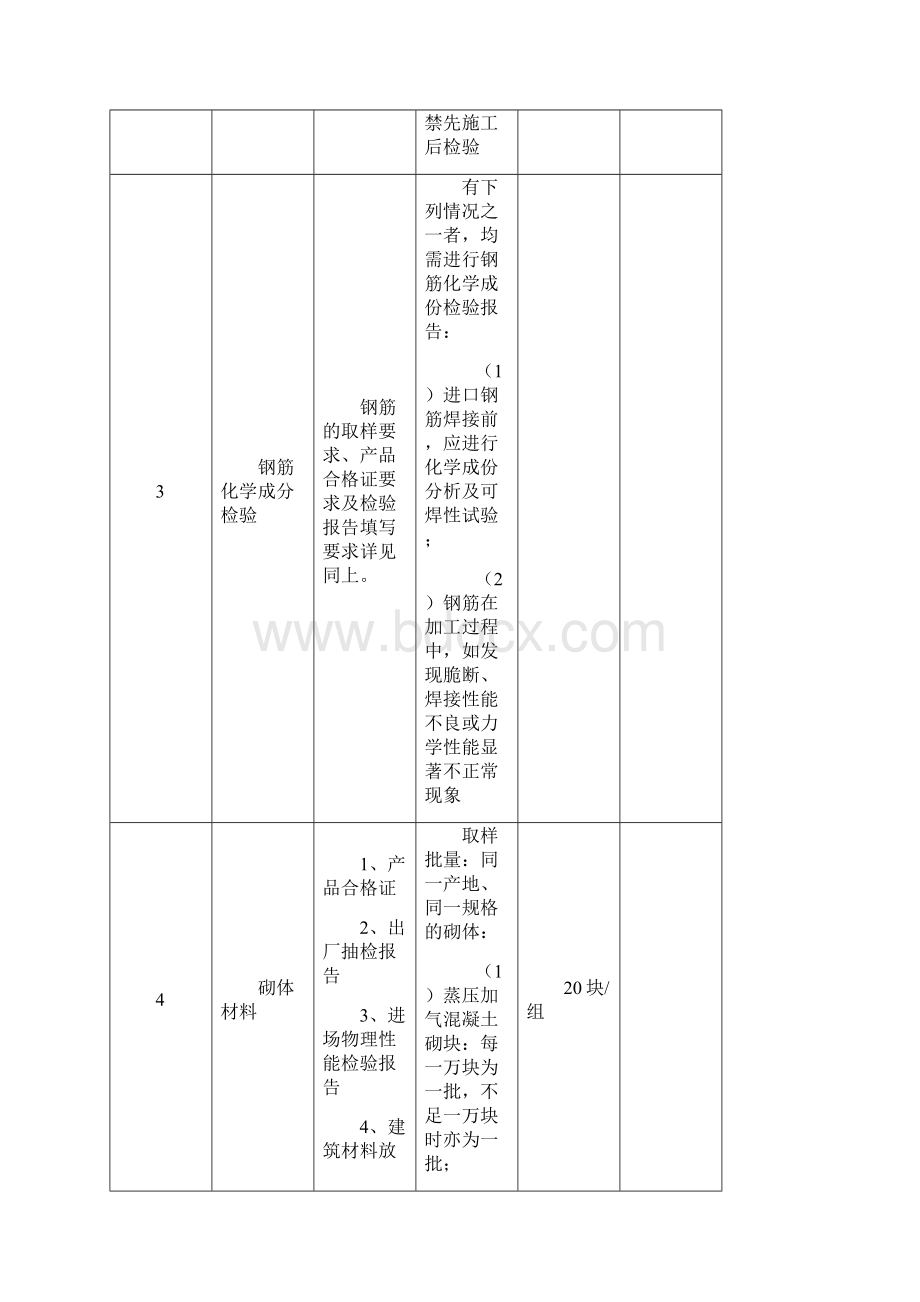 材料送检流程Word格式文档下载.docx_第3页