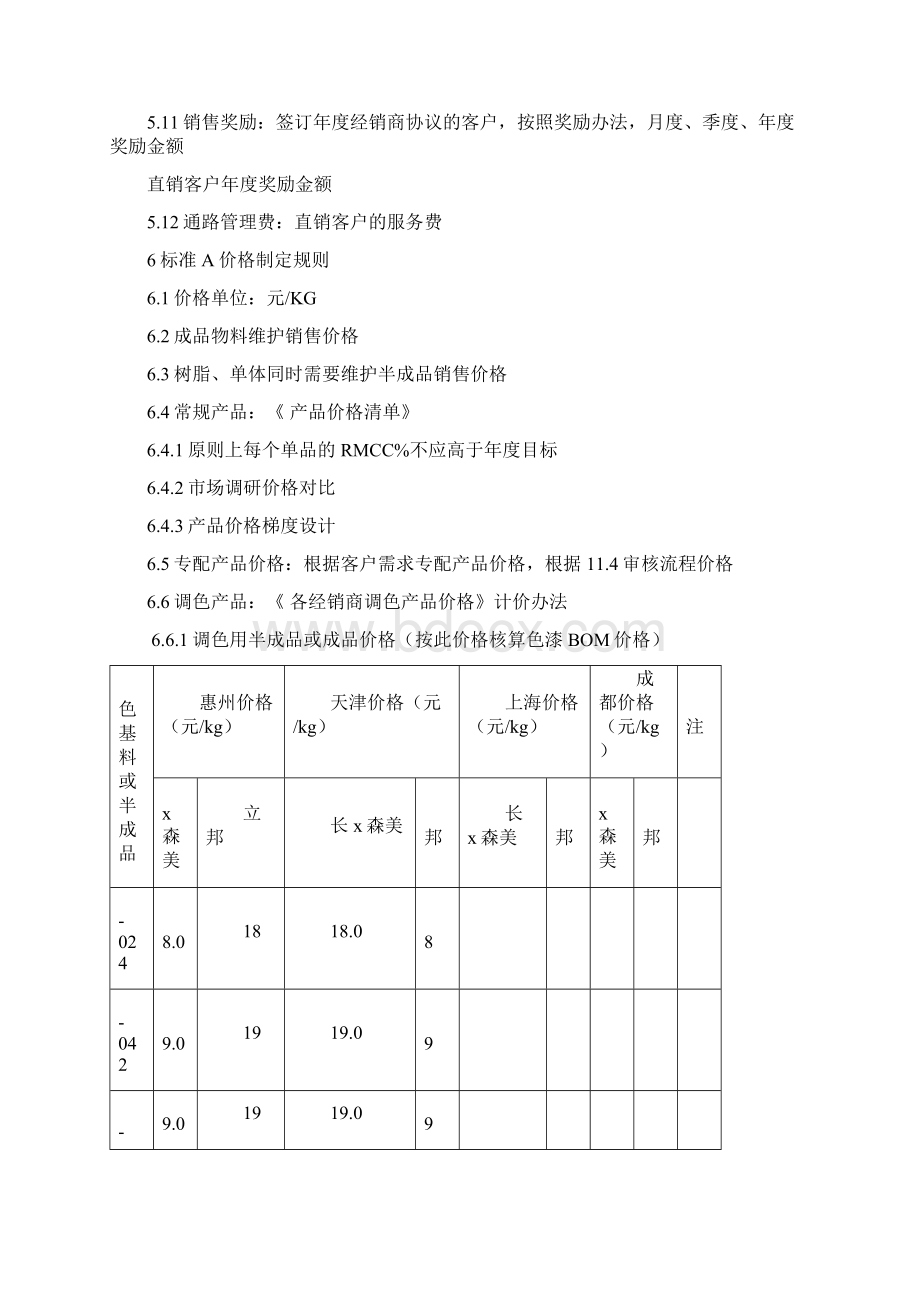 产品价格管理规则文档格式.docx_第3页