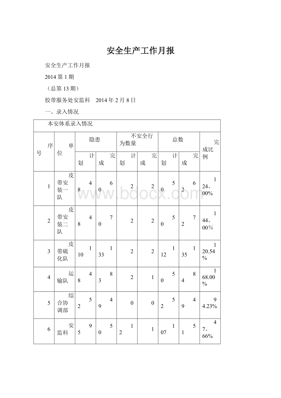 安全生产工作月报.docx_第1页