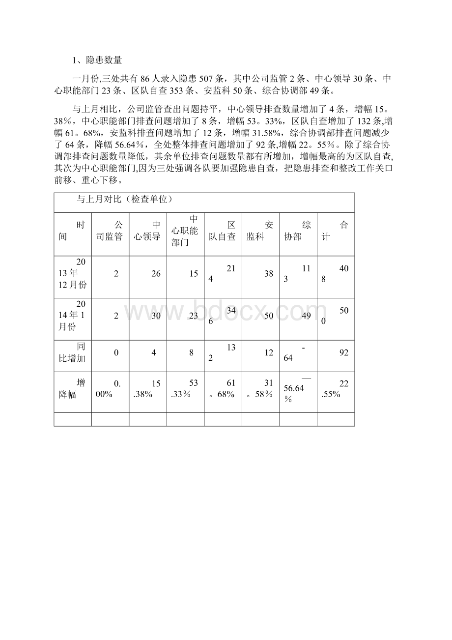 安全生产工作月报.docx_第3页