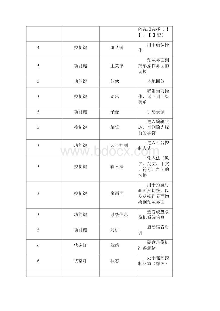 海康威视用户培训手册Word文档下载推荐.docx_第2页