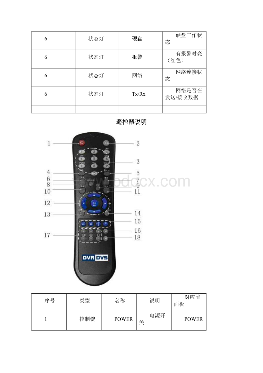 海康威视用户培训手册Word文档下载推荐.docx_第3页