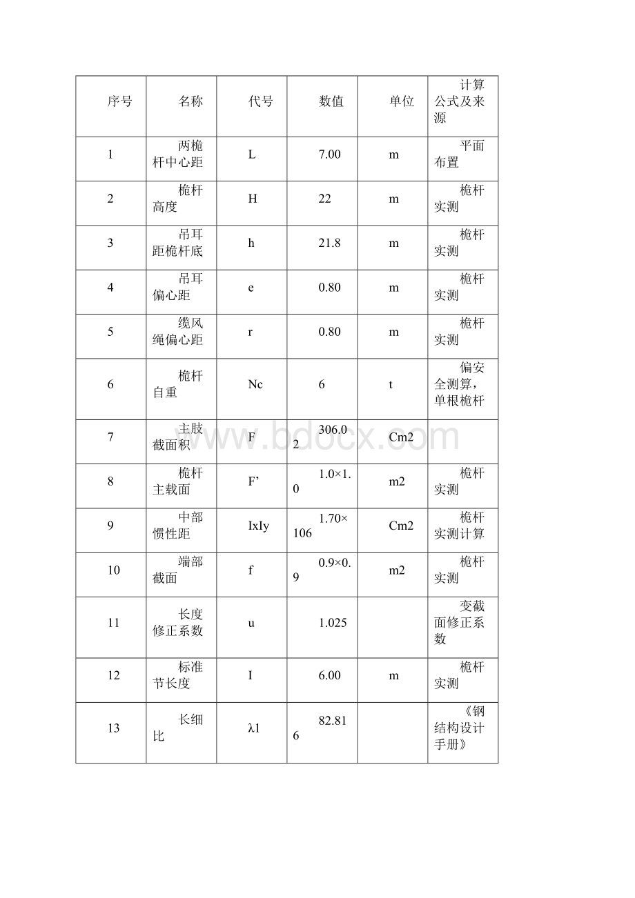 大型设备吊装方案及计算.docx_第2页