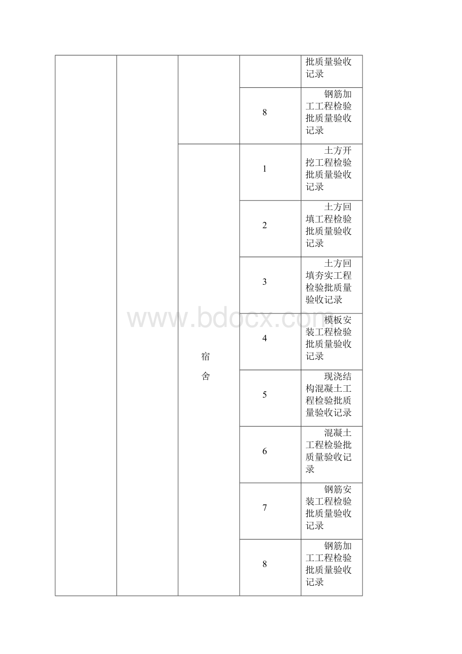 加油站工程划分.docx_第2页