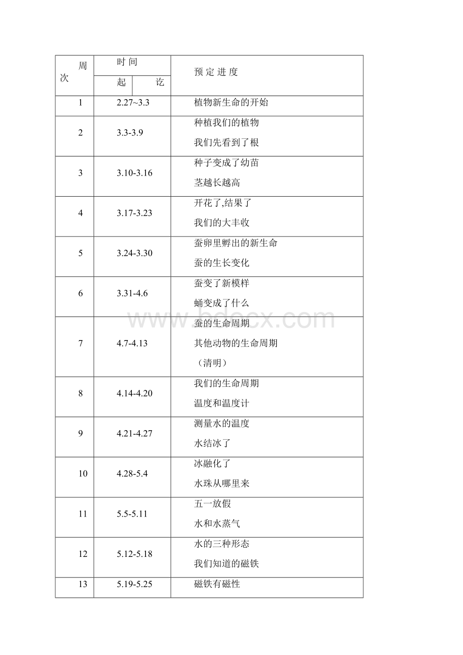 教育科学出版社小学三年级下册科学教案全册共26页word资料.docx_第2页