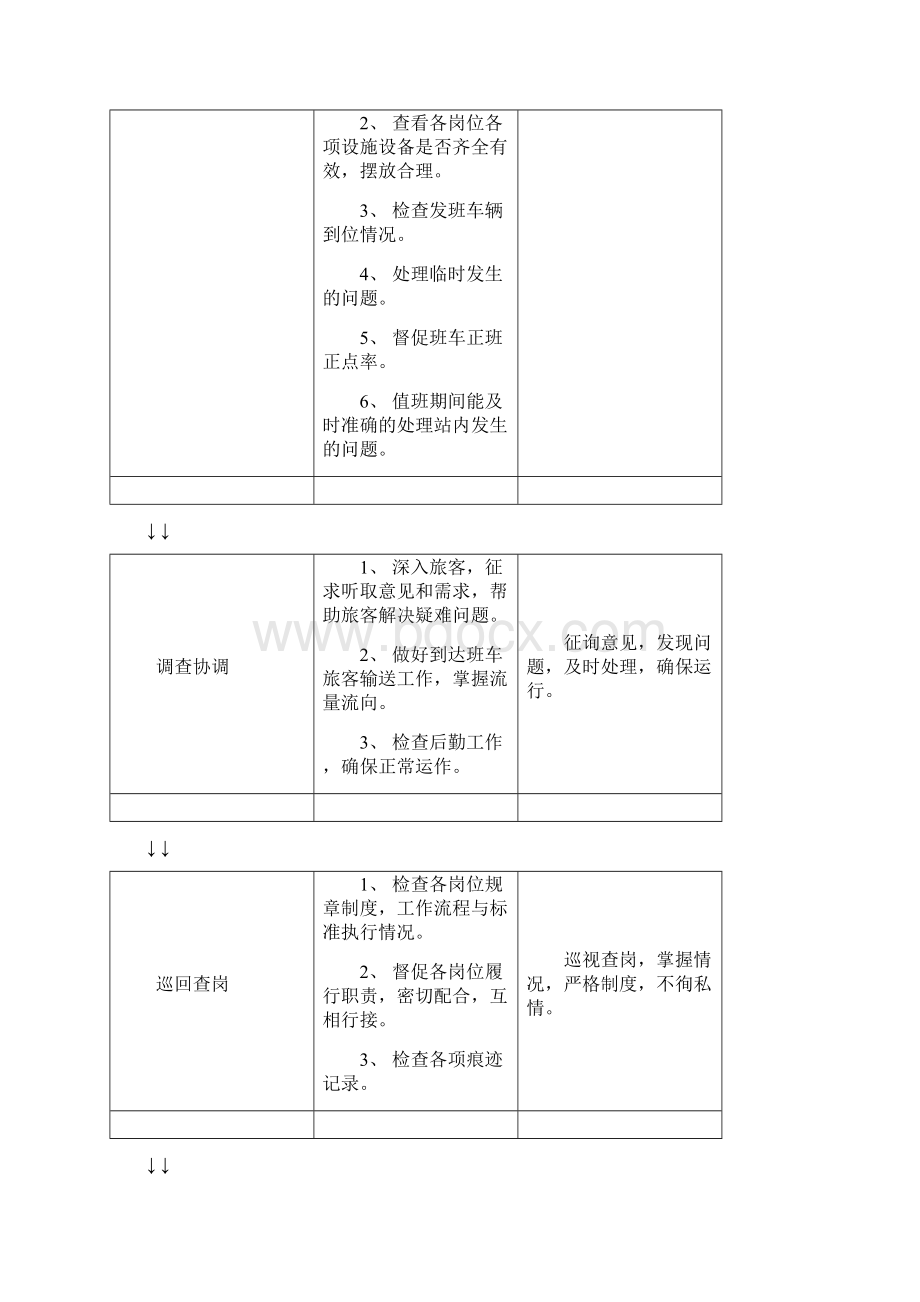 客运站站务岗位标准流程.docx_第2页