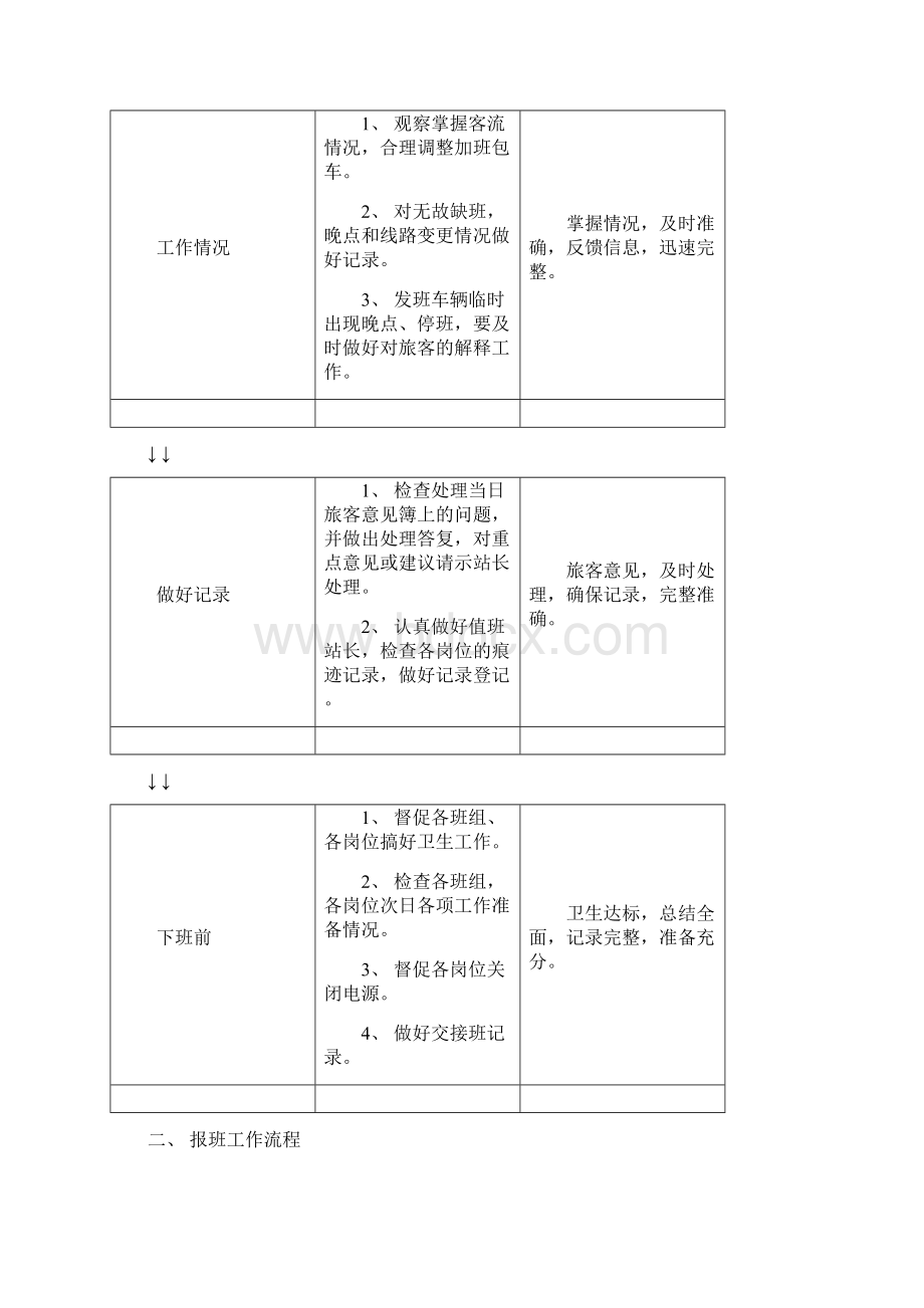 客运站站务岗位标准流程.docx_第3页