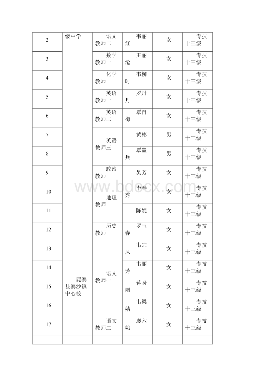 广西壮族自治区柳州鹿寨.docx_第2页