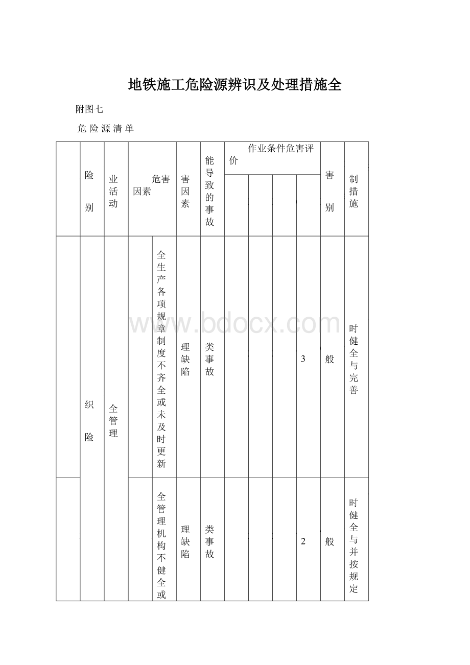 地铁施工危险源辨识及处理措施全.docx_第1页