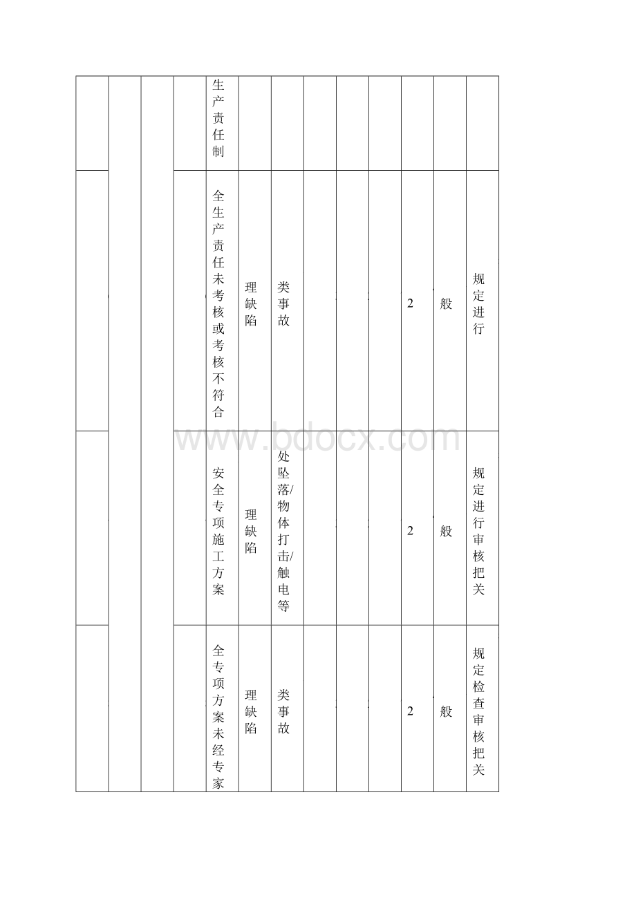 地铁施工危险源辨识及处理措施全.docx_第3页