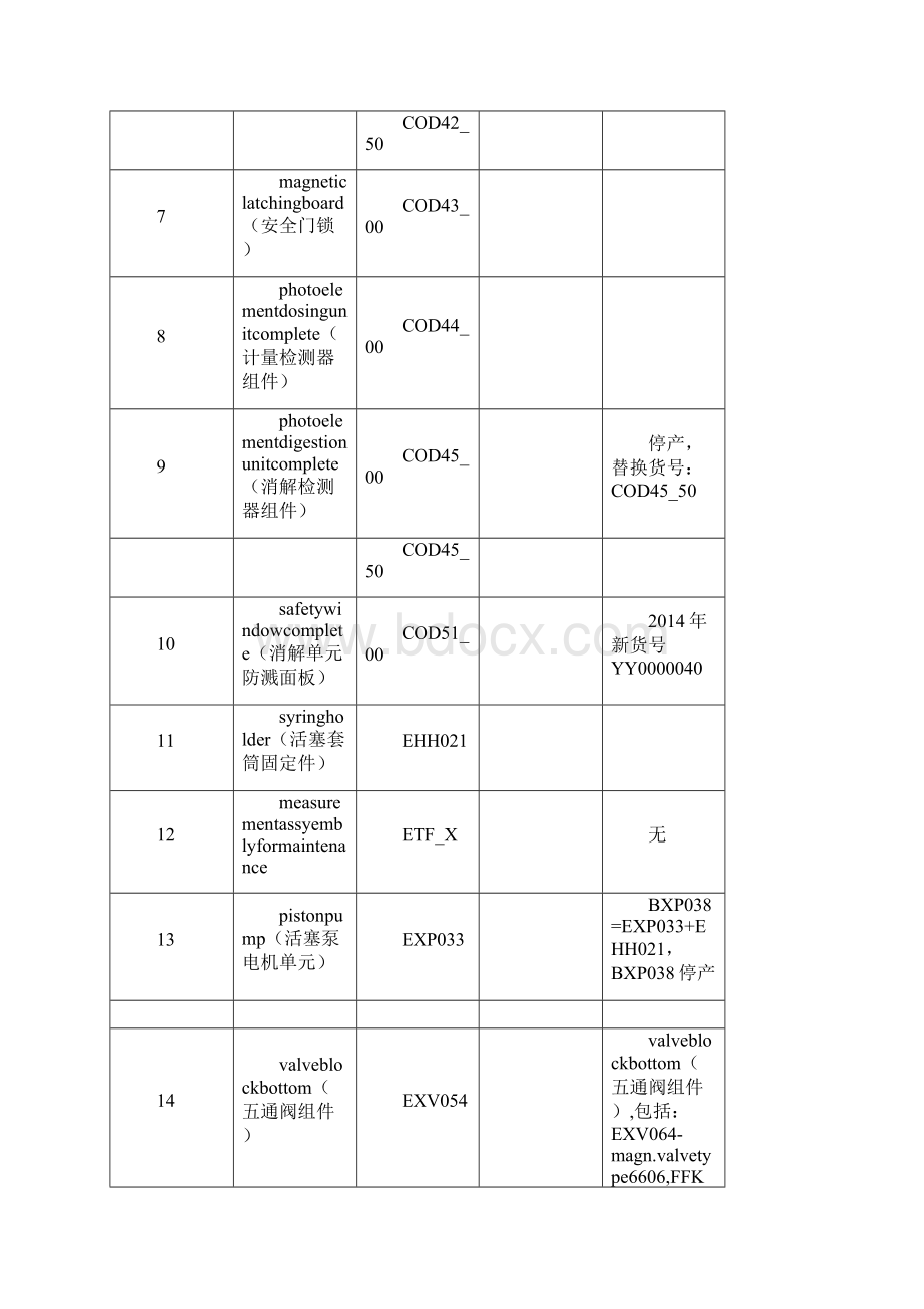 哈希COD配件清单.docx_第2页