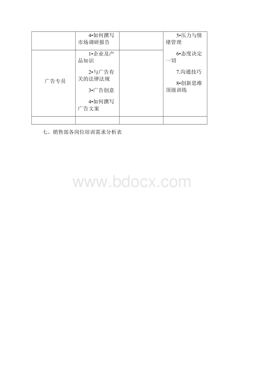 各部门各岗位培训需求分析归纳.docx_第2页