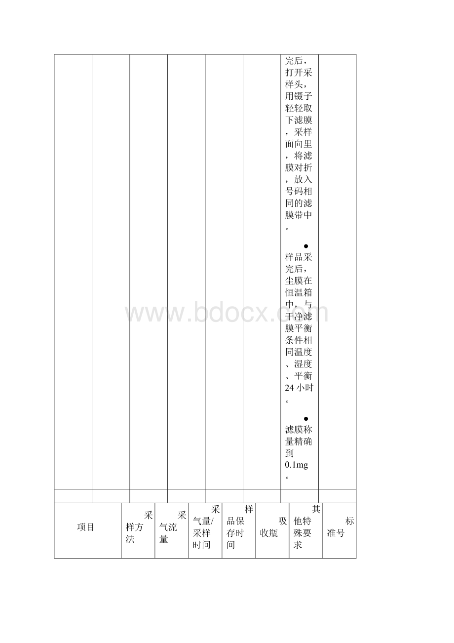 环境监测空气废气现场采样技术要求采样流量等Word下载.docx_第2页