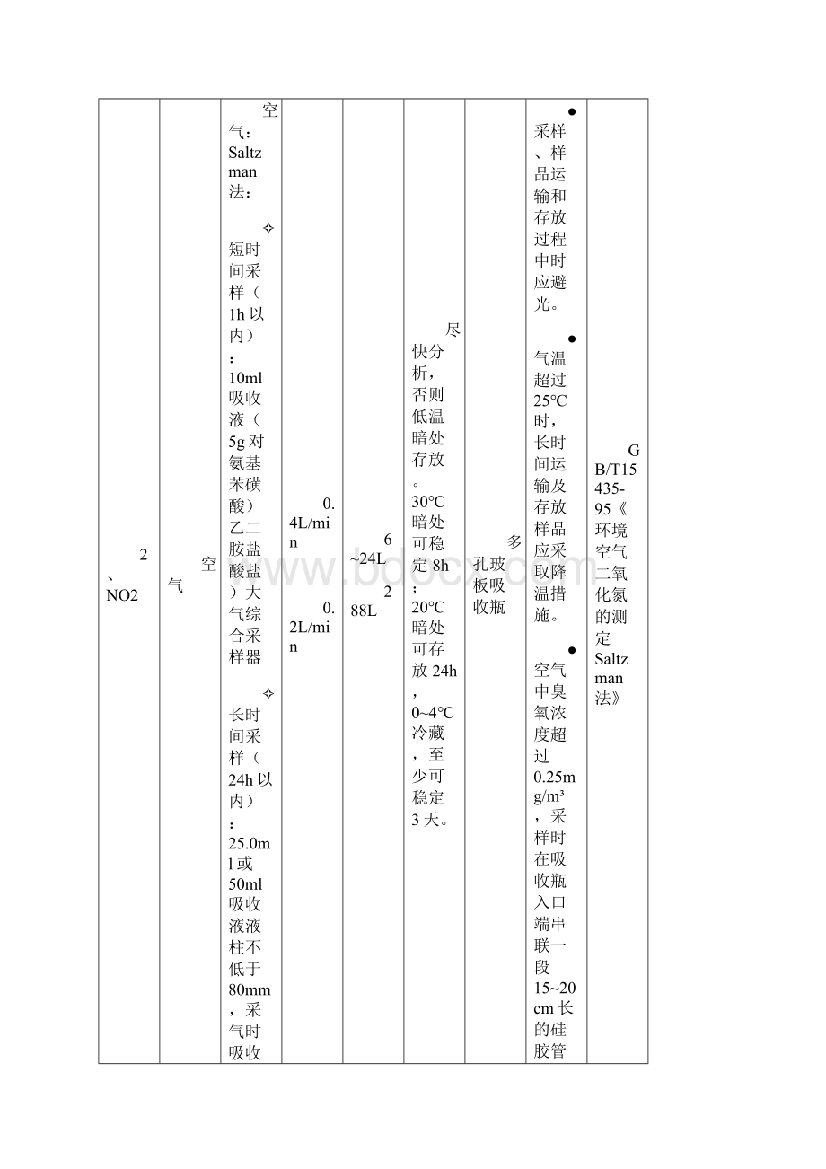 环境监测空气废气现场采样技术要求采样流量等Word下载.docx_第3页