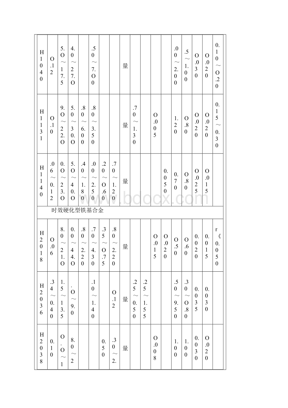 高温合金牌号及具体性能表.docx_第2页