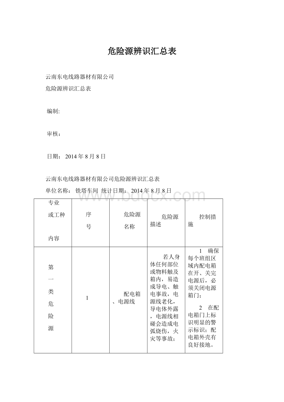 危险源辨识汇总表Word文档下载推荐.docx