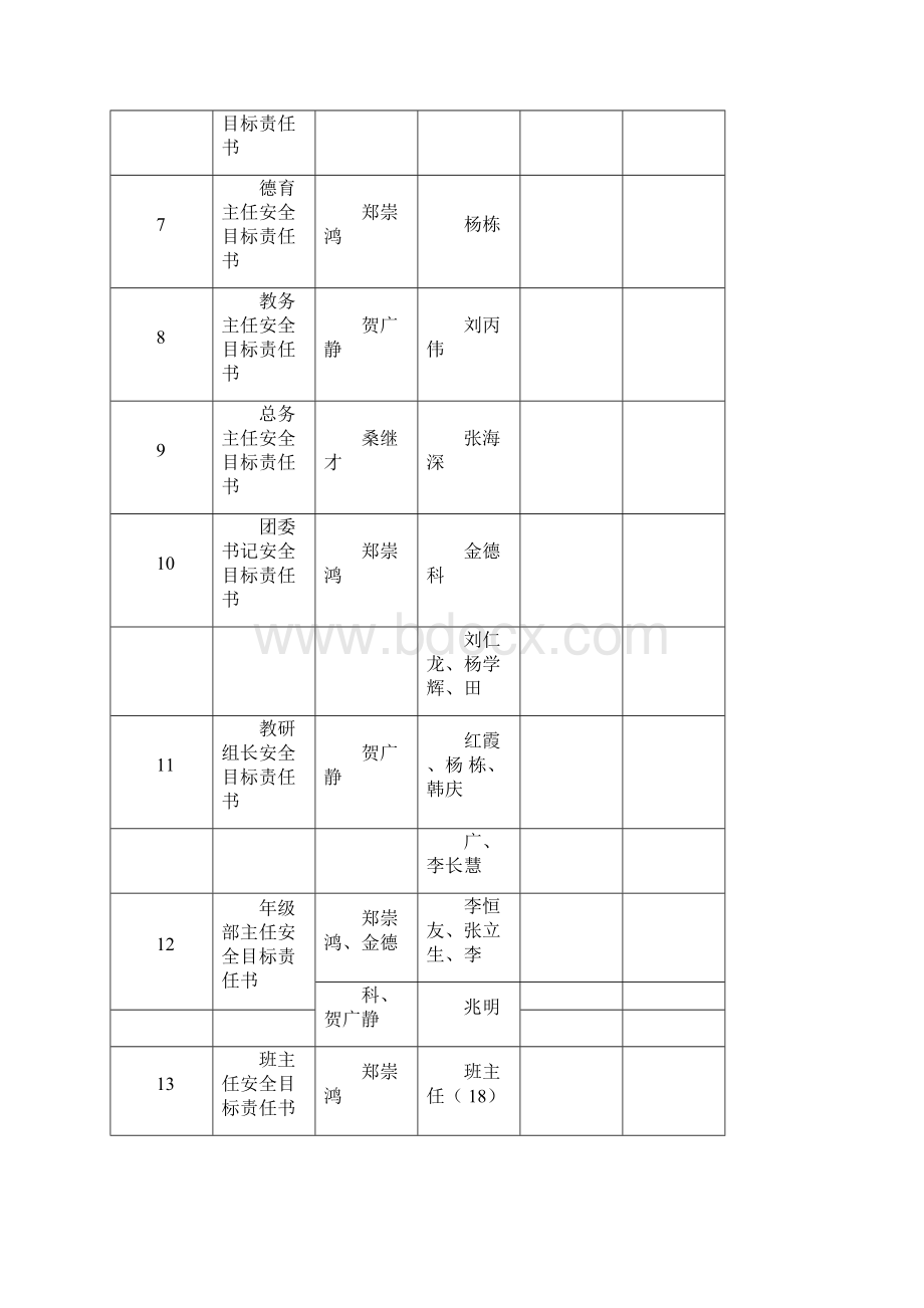 学校安全目标责任书122103.docx_第2页