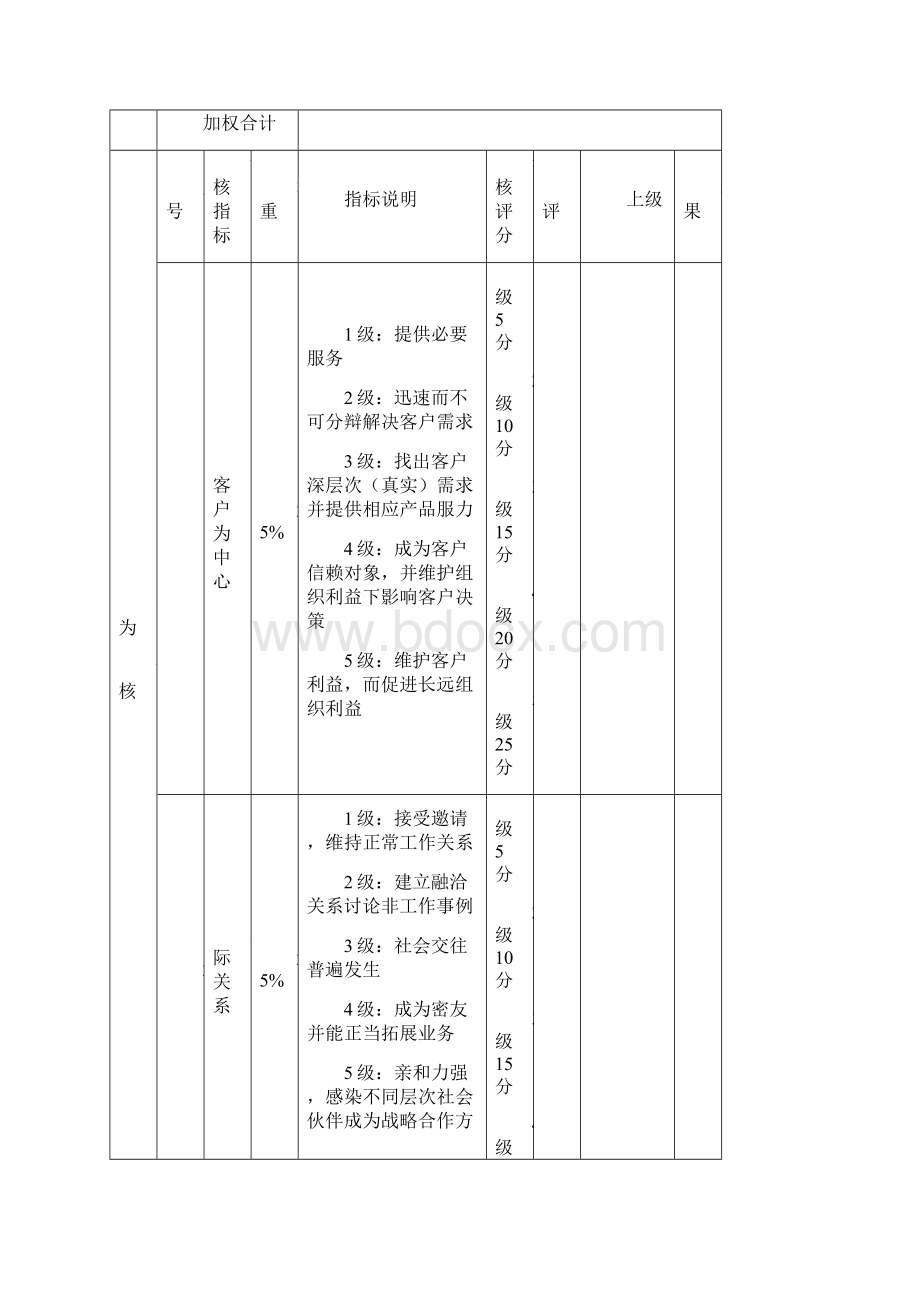 市场部KPI考核.docx_第2页