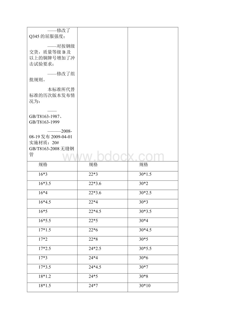 T8163无缝钢管标准与规格表文档格式.docx_第2页