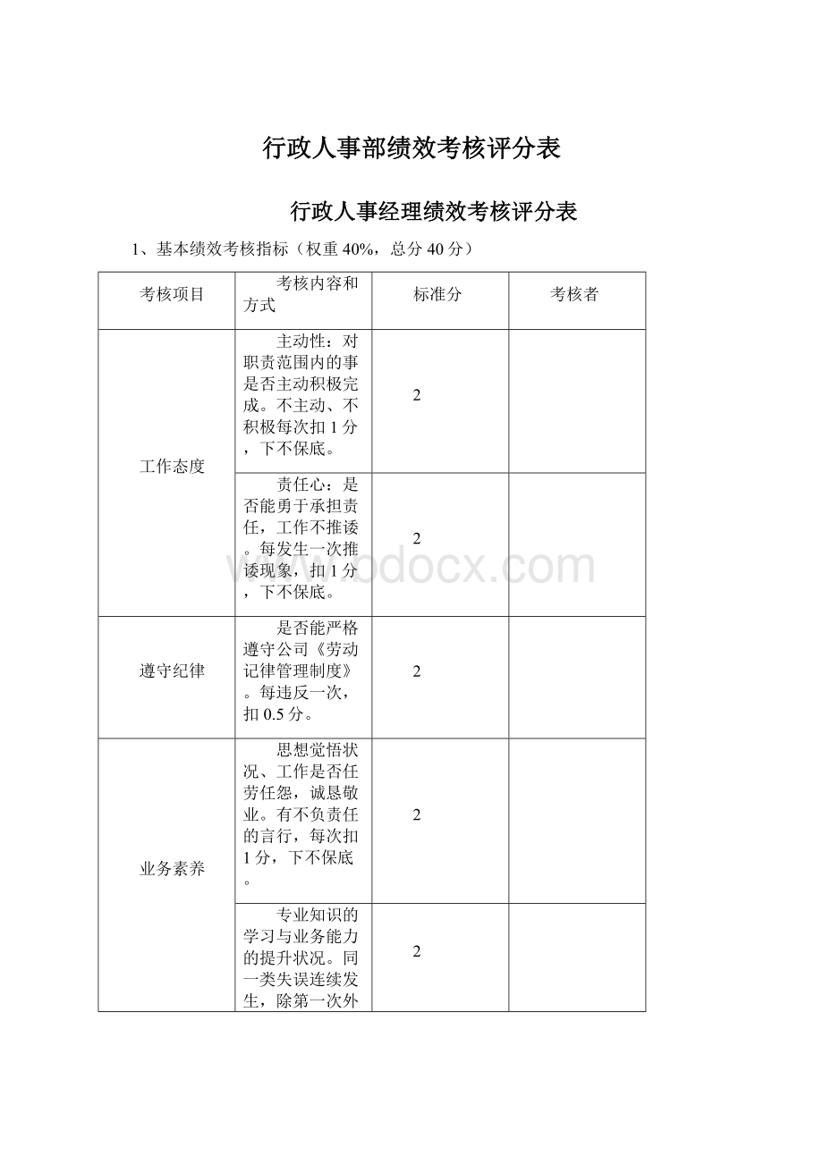 行政人事部绩效考核评分表.docx