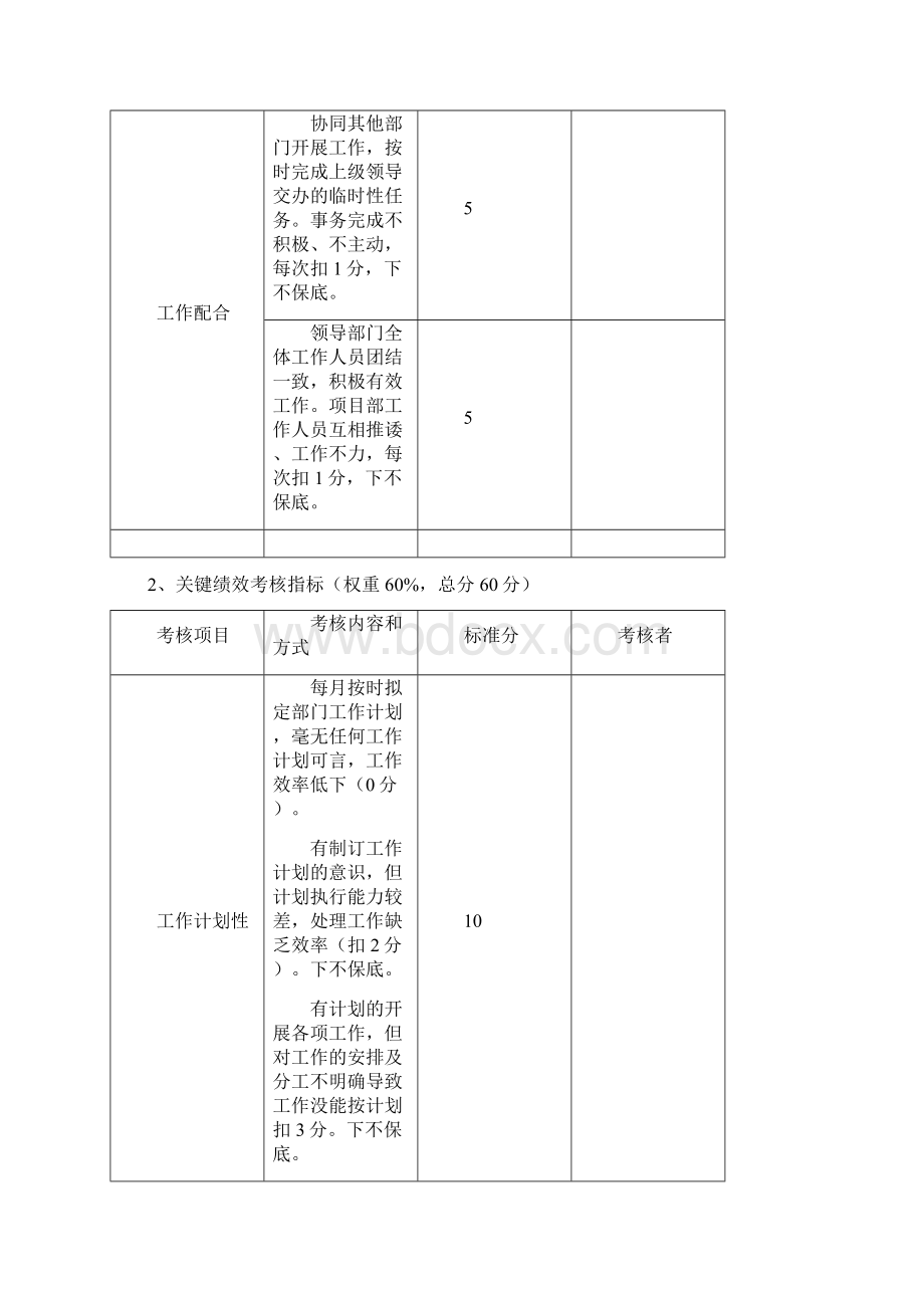 行政人事部绩效考核评分表文档格式.docx_第3页