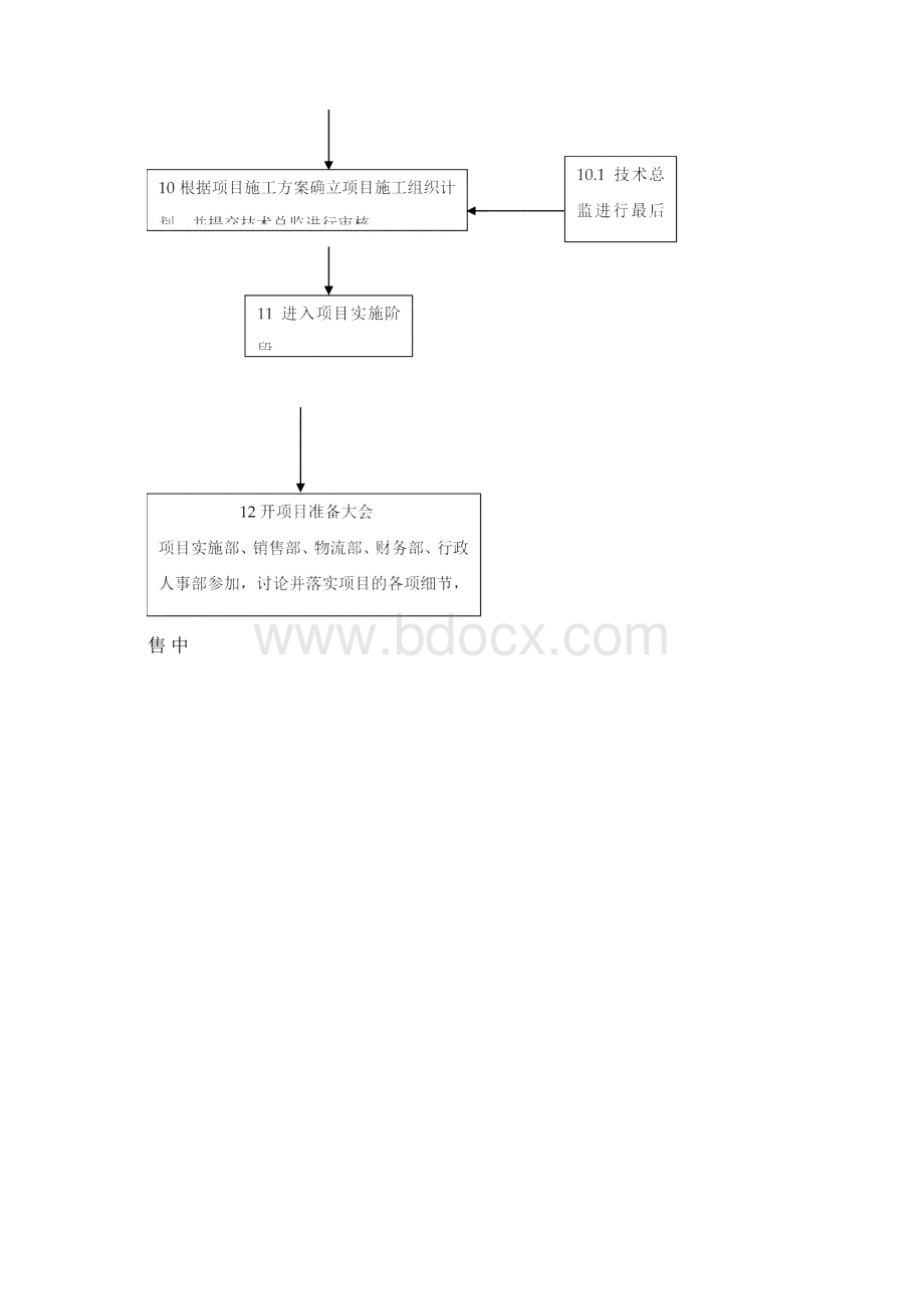 系统集成项目工作流程.docx_第3页