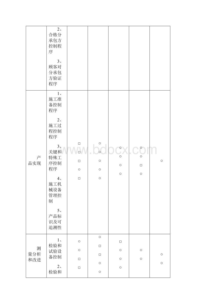 质量保证体系文字说明Word文档格式.docx_第3页