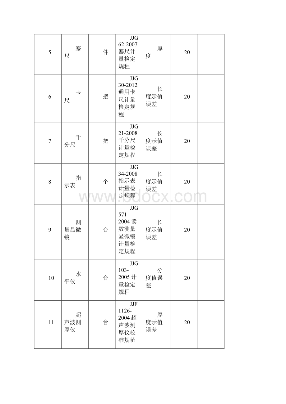 整理中国计量科学研究院测量审核校准服务项目表.docx_第2页