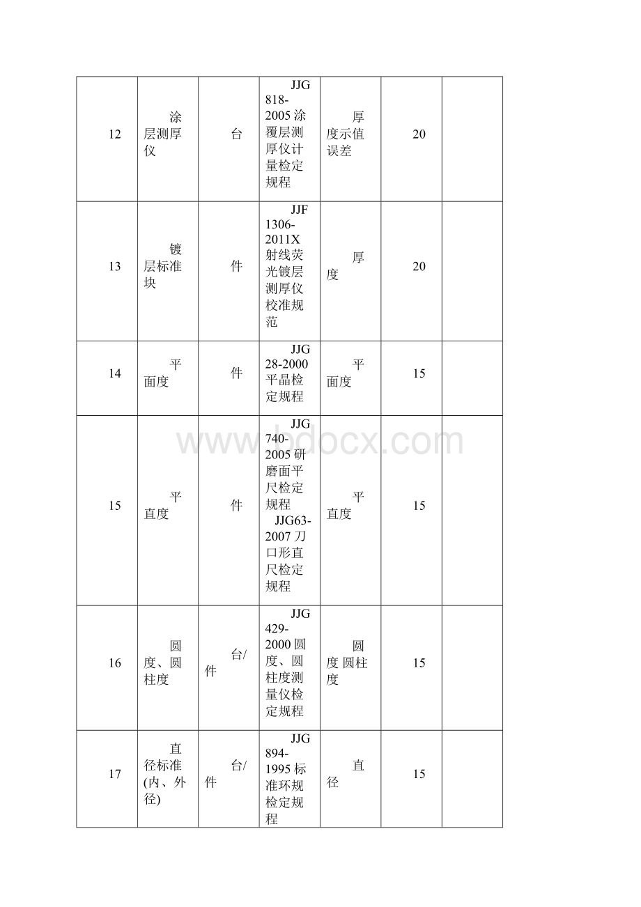 整理中国计量科学研究院测量审核校准服务项目表Word文档格式.docx_第3页