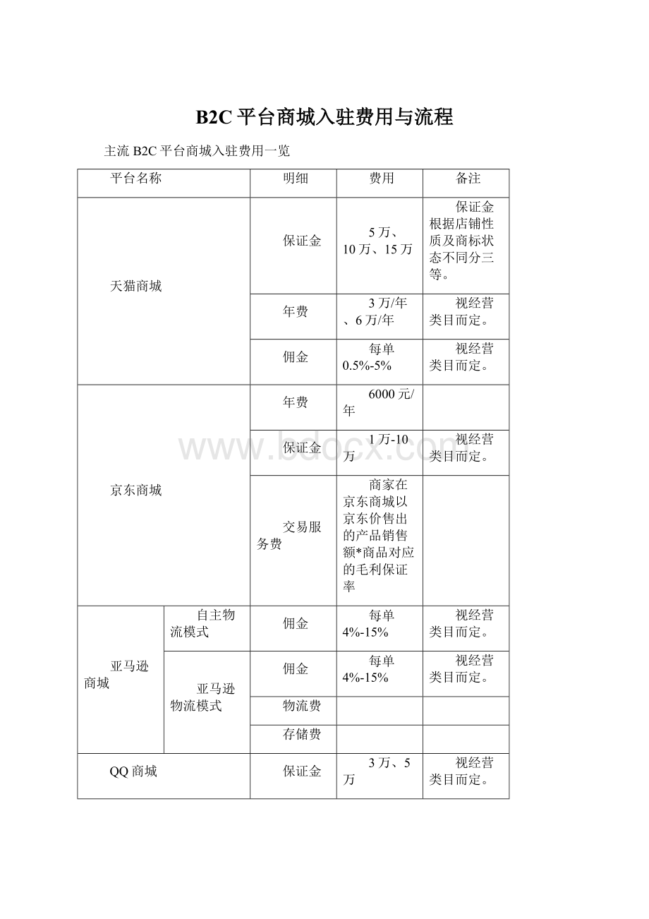 B2C平台商城入驻费用与流程.docx_第1页