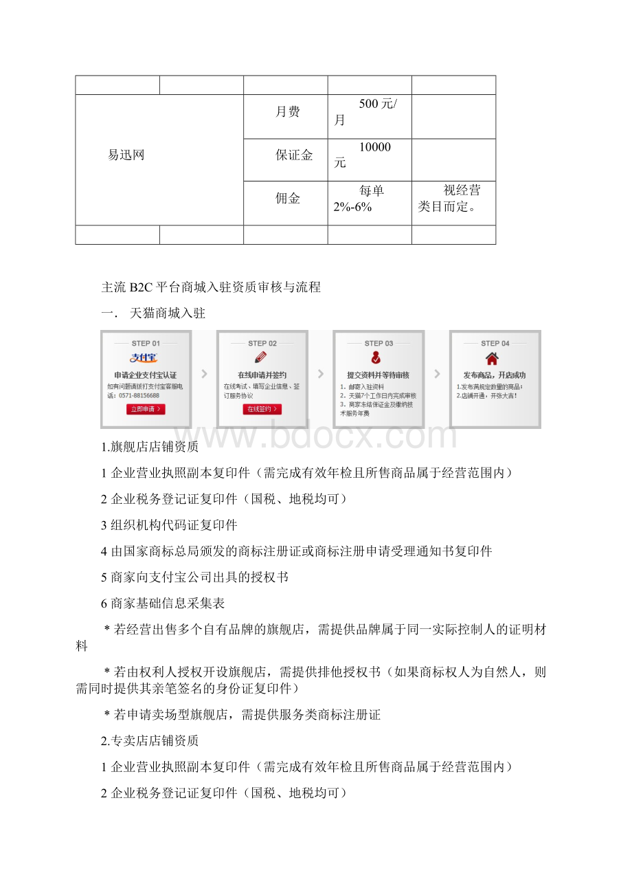 B2C平台商城入驻费用与流程.docx_第3页