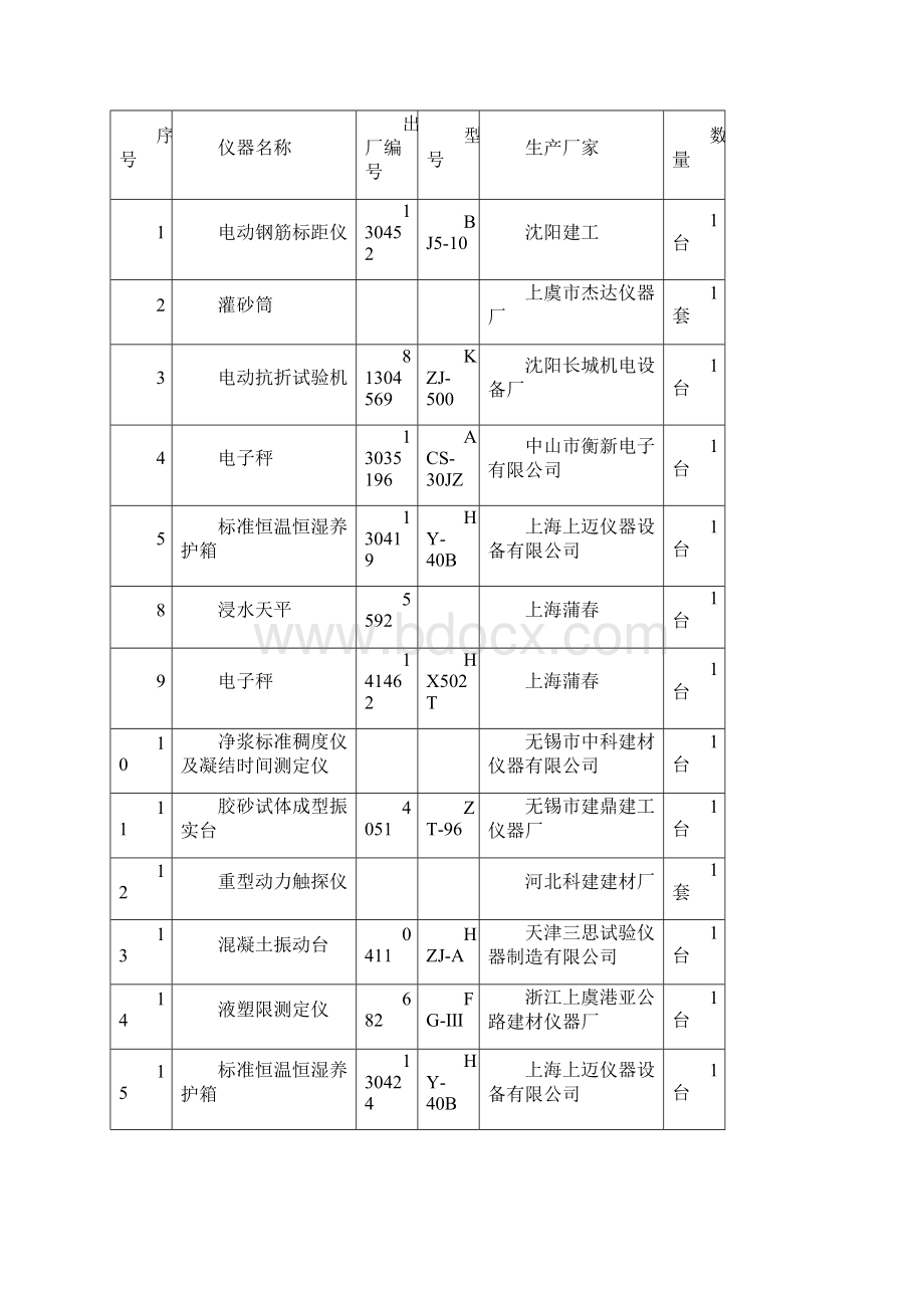 首件护岸墙工程Word文档下载推荐.docx_第2页