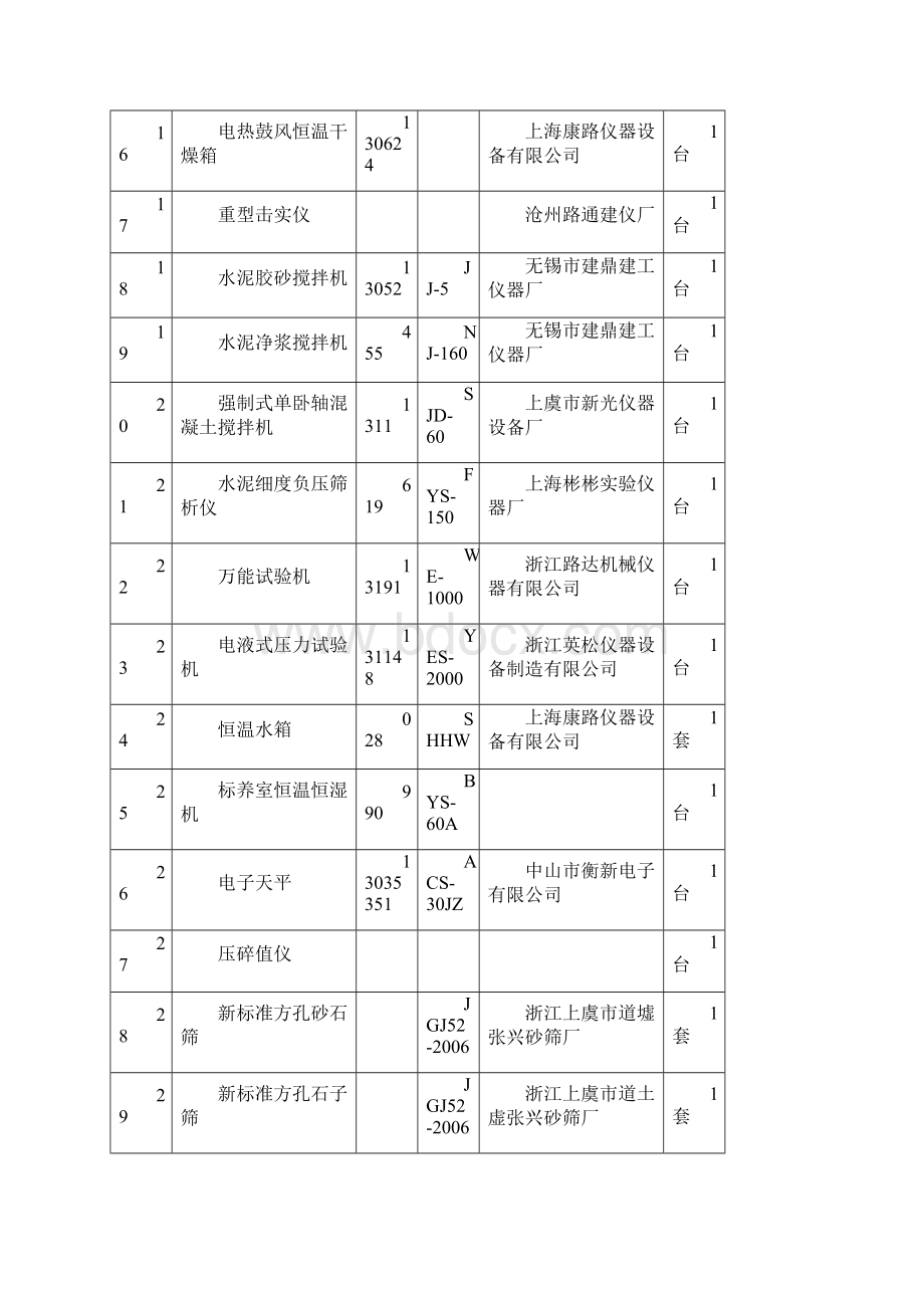 首件护岸墙工程Word文档下载推荐.docx_第3页