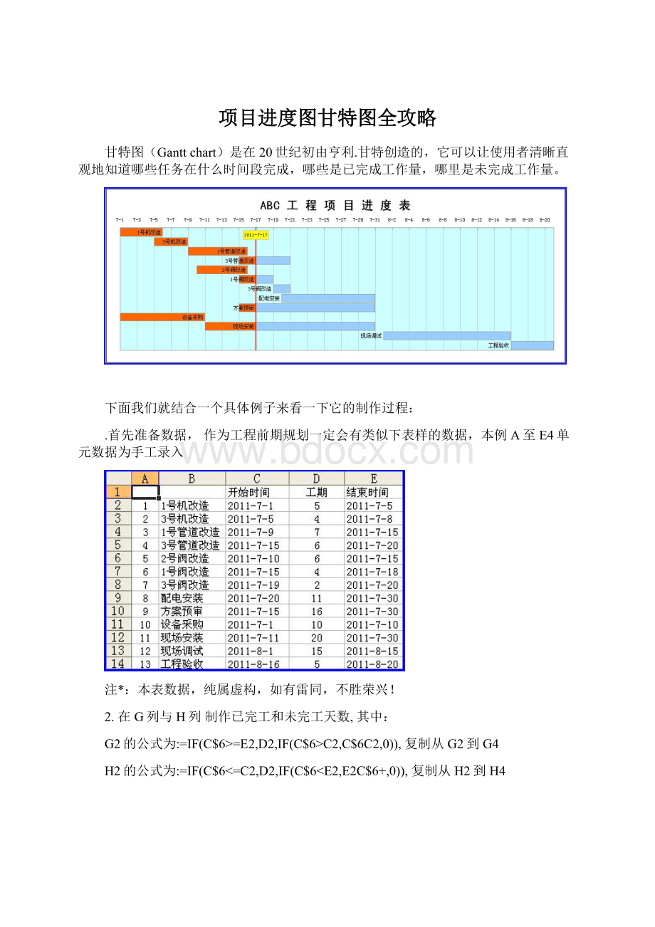 项目进度图甘特图全攻略.docx