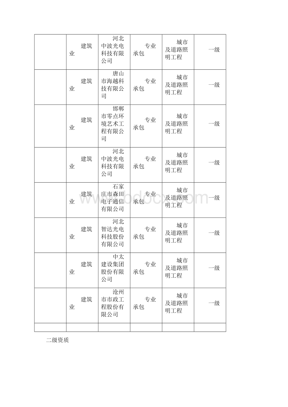 河北省城市及道路照明资质及厂家名称.docx_第2页