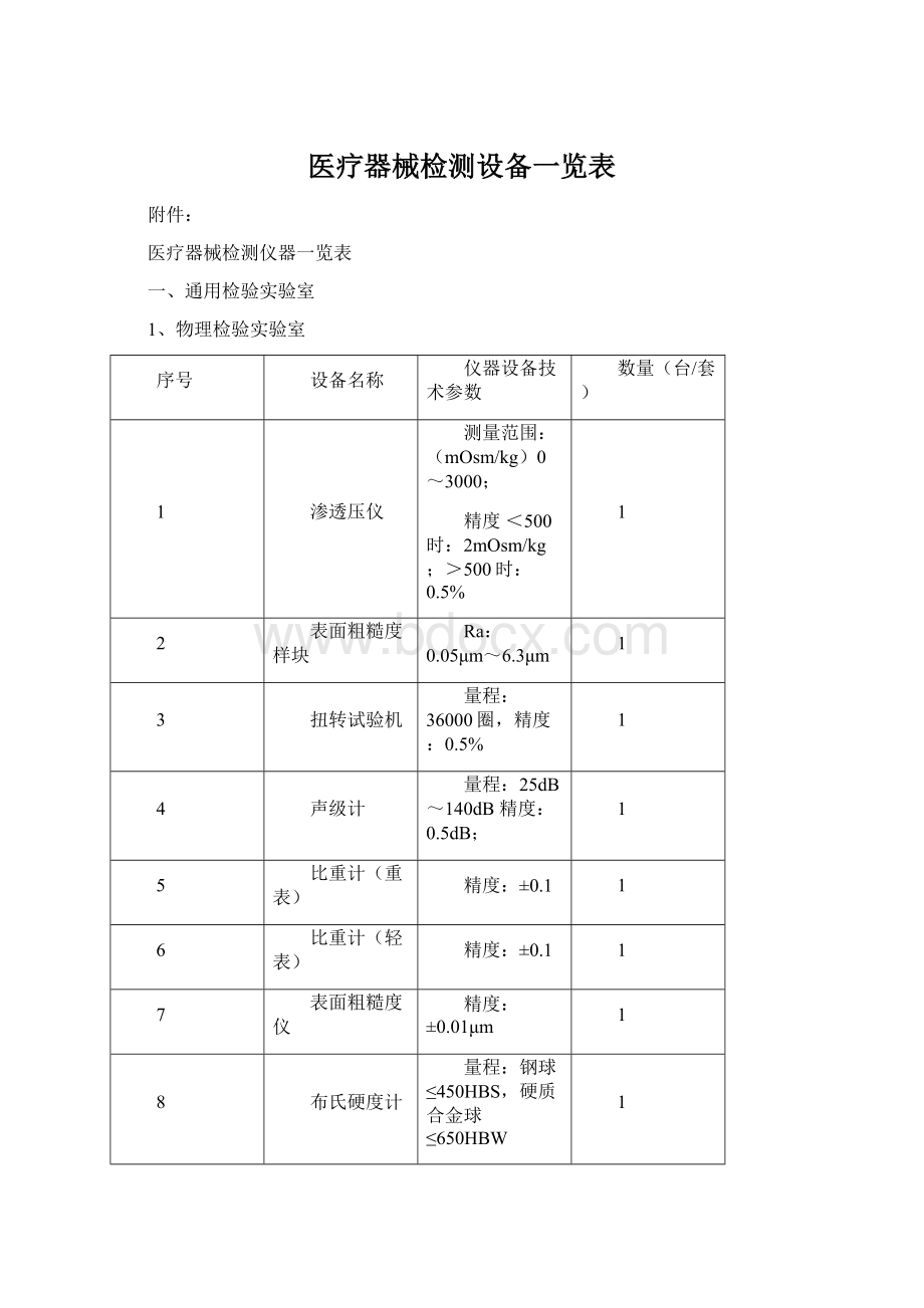 医疗器械检测设备一览表.docx_第1页