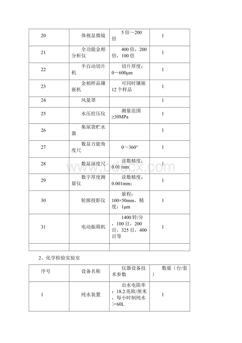 医疗器械检测设备一览表.docx_第3页