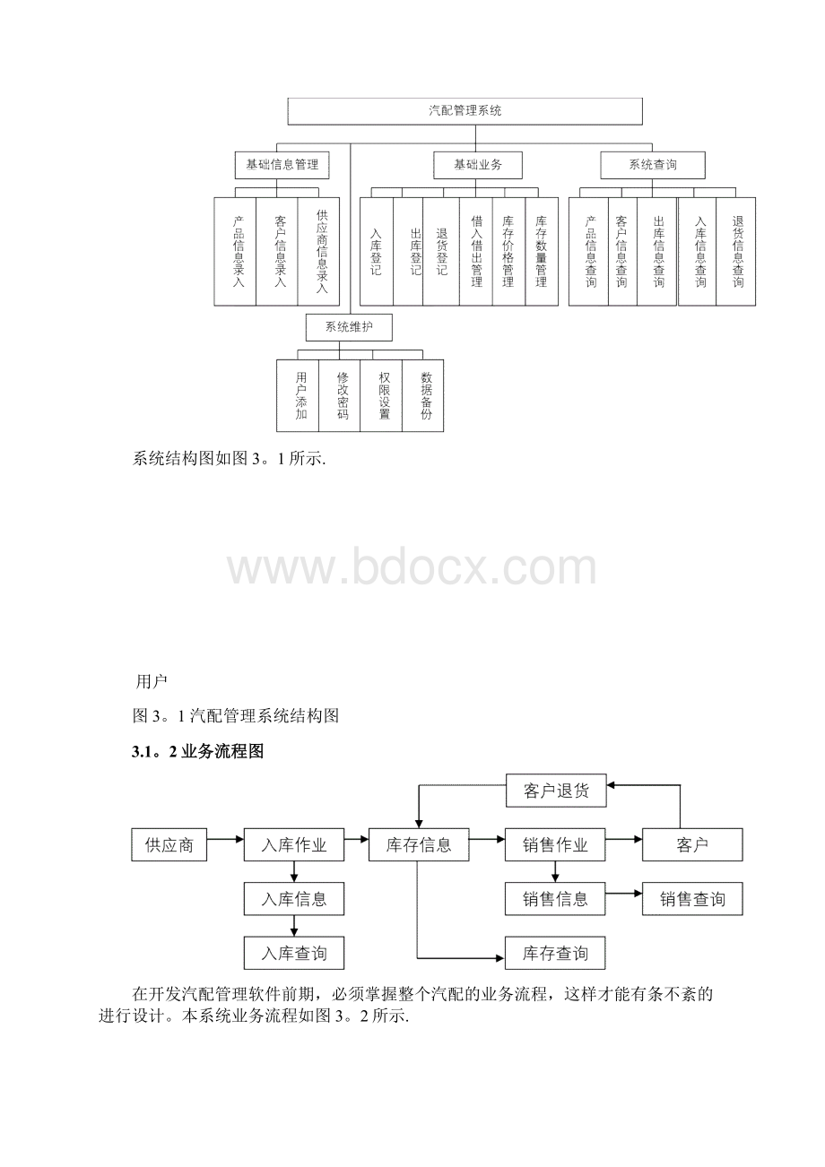 汽配管理系统.docx_第3页