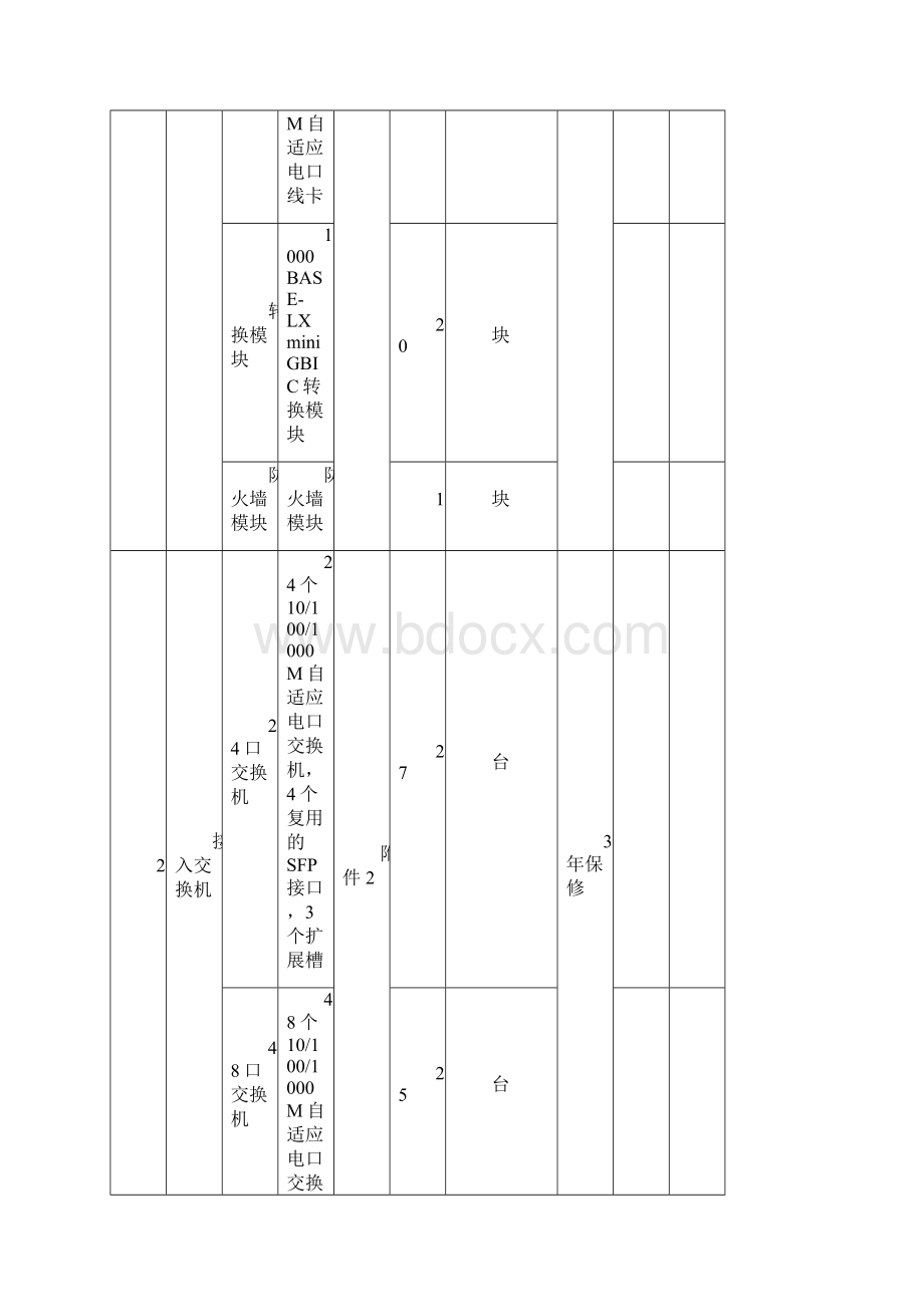 海运招标参数.docx_第3页