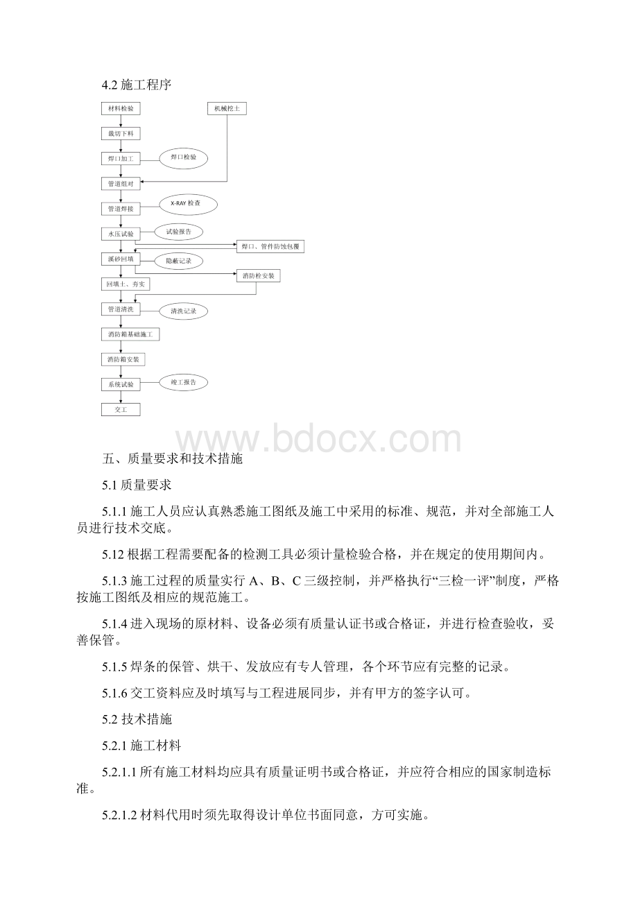 地下管道安装通用施工方案.docx_第3页