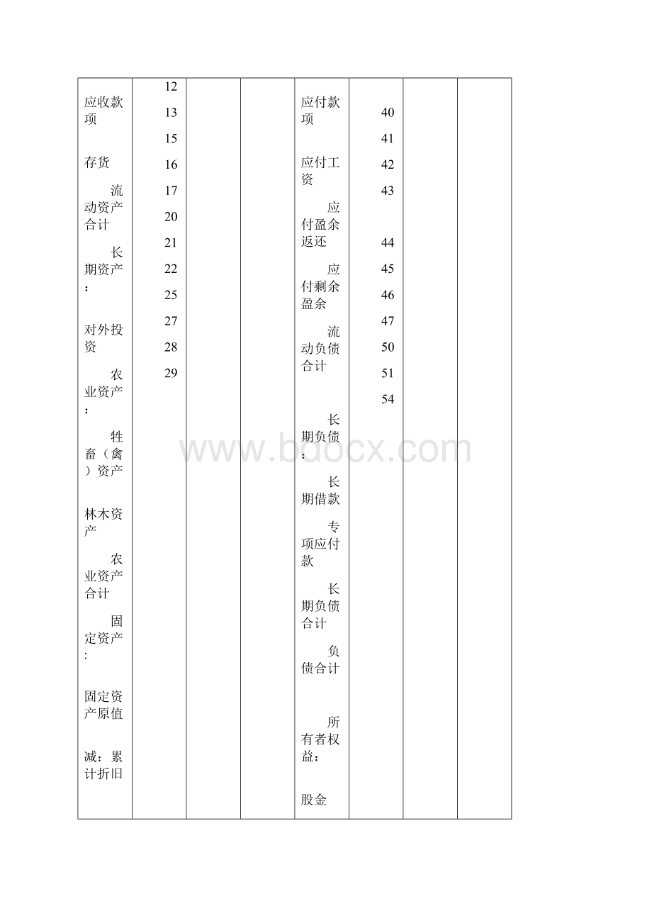 农民专业合作社财务会计报表范本模板.docx_第2页