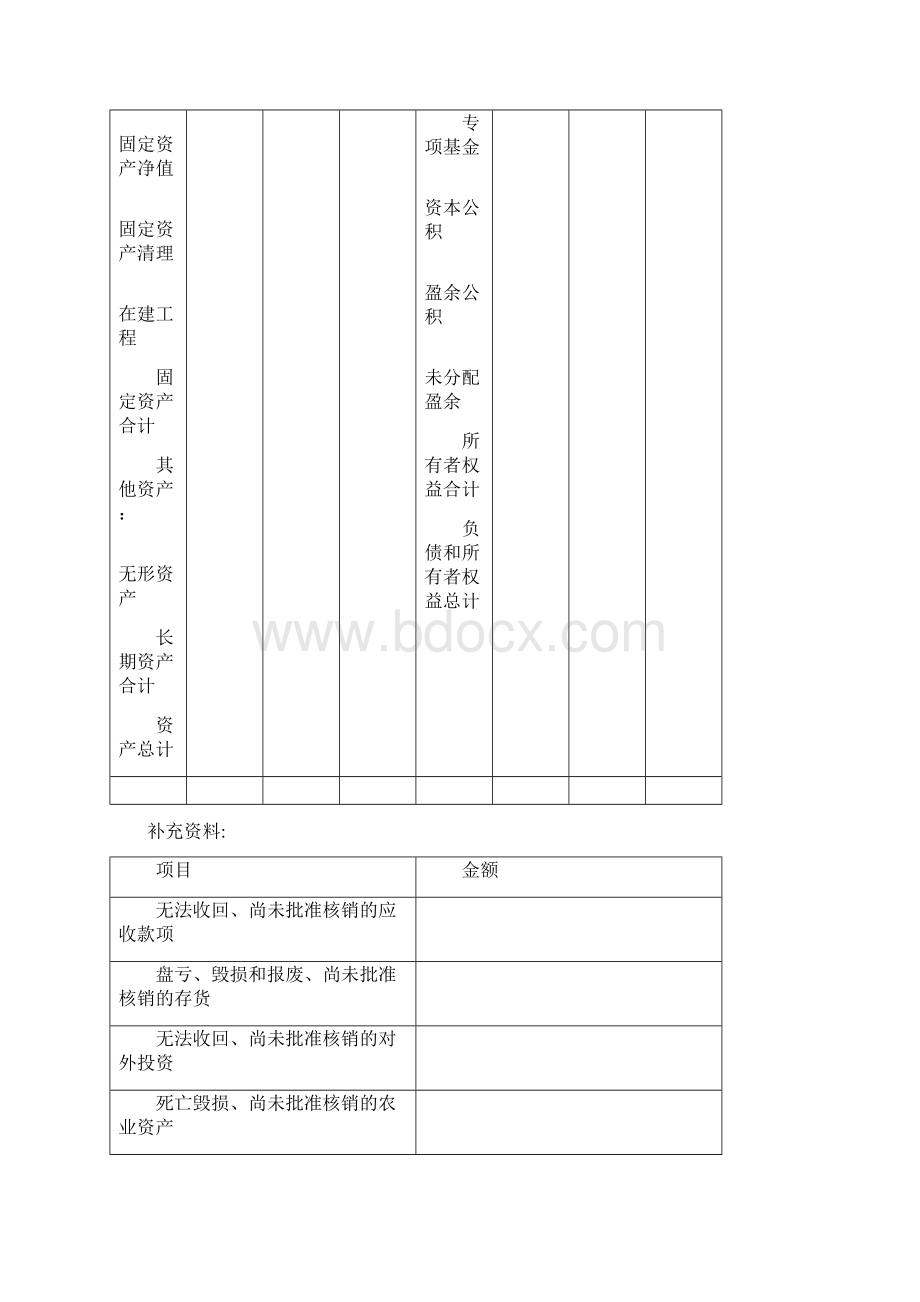 农民专业合作社财务会计报表范本模板.docx_第3页